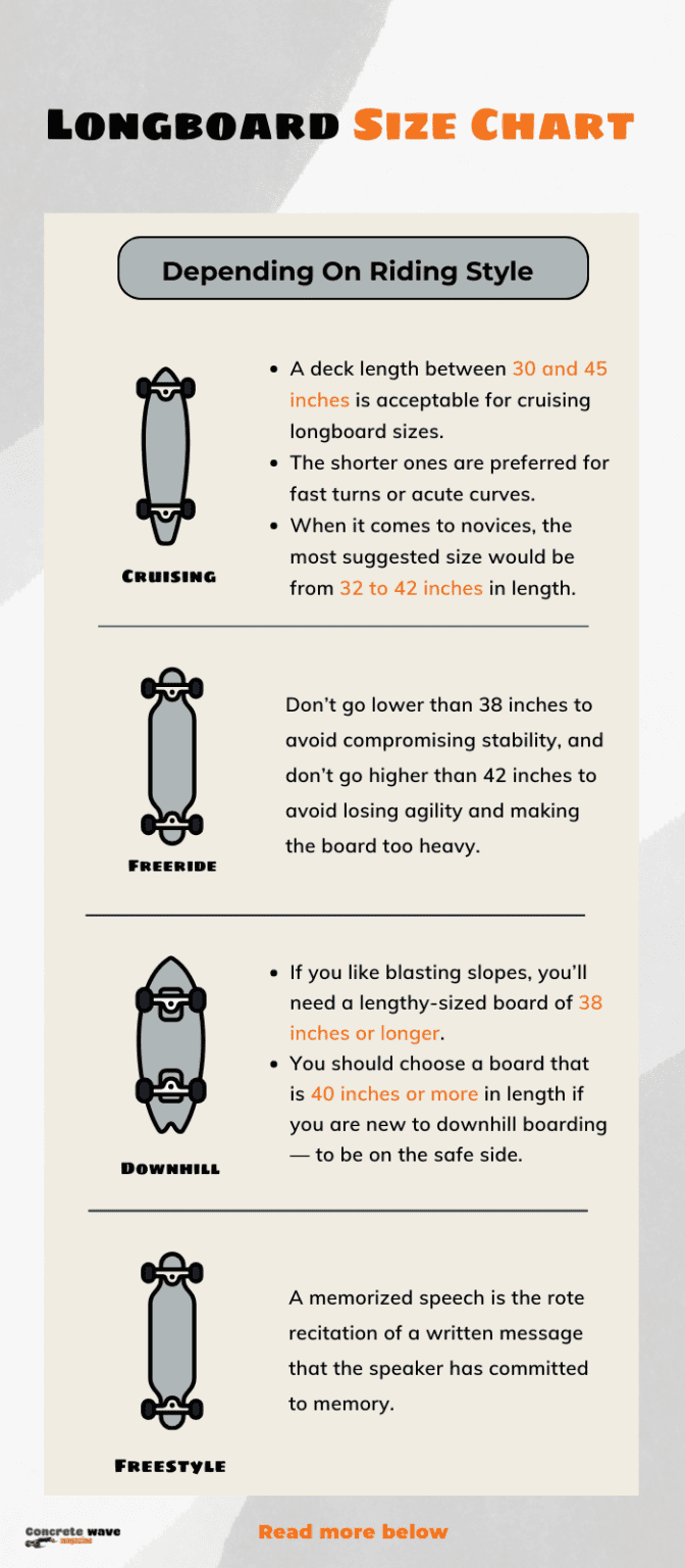 Longboard Size Chart Choosing Your Board