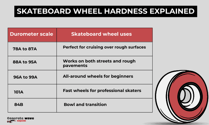 Does Skateboard Wheel Size Matter? An Guide